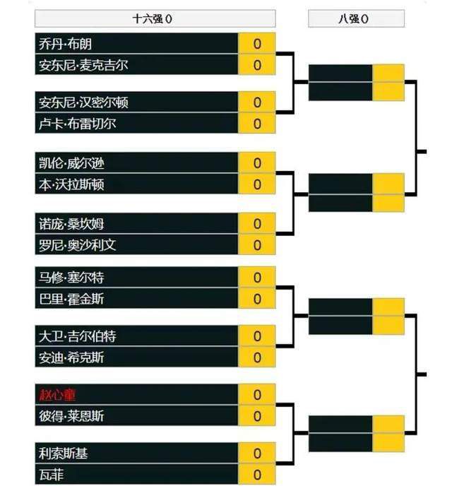 诺丁汉森林在过去11场比赛中只赢了一场，在英超积13分，排名下滑至第16位。